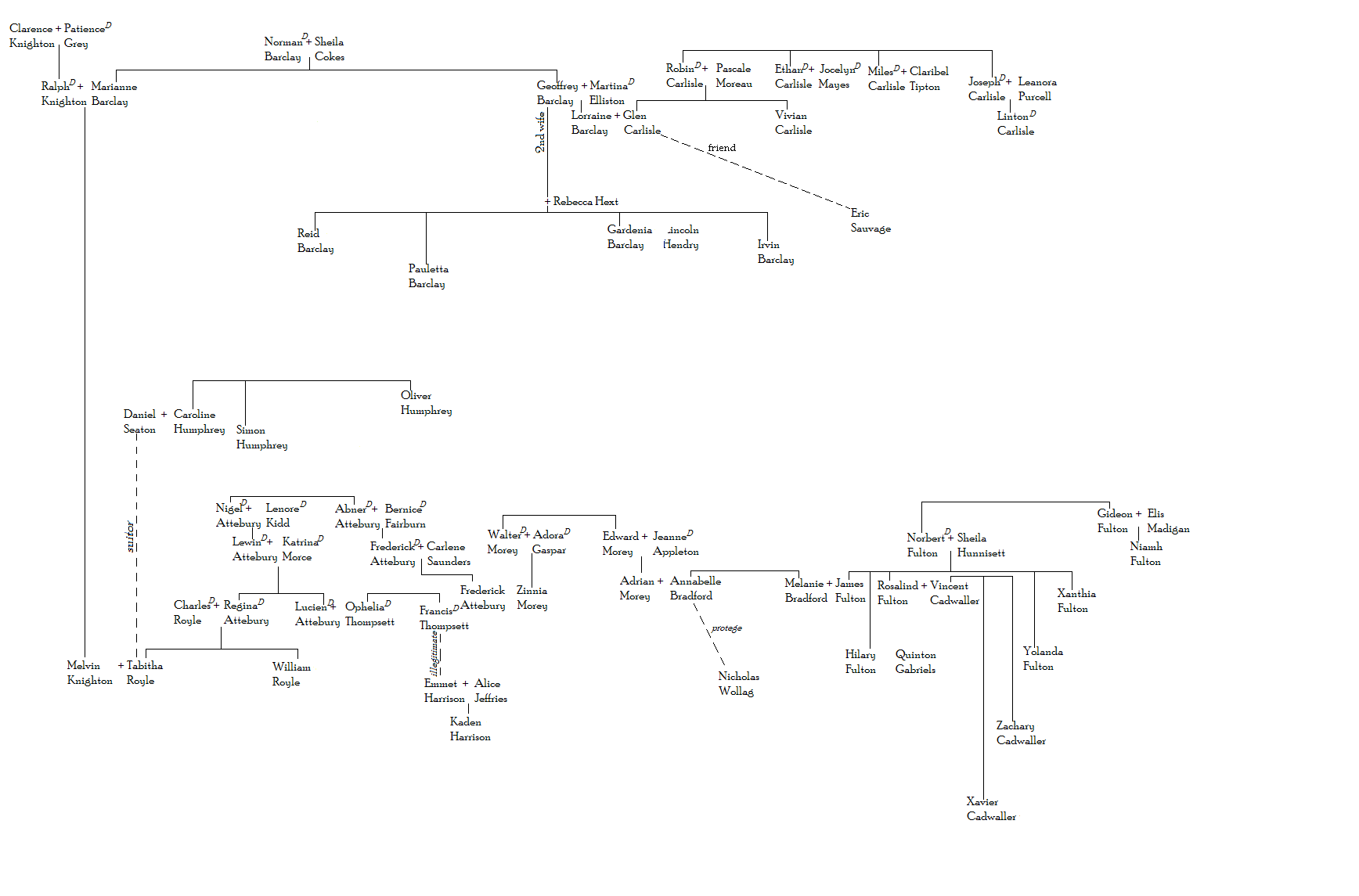 rsfamilytree.jpg